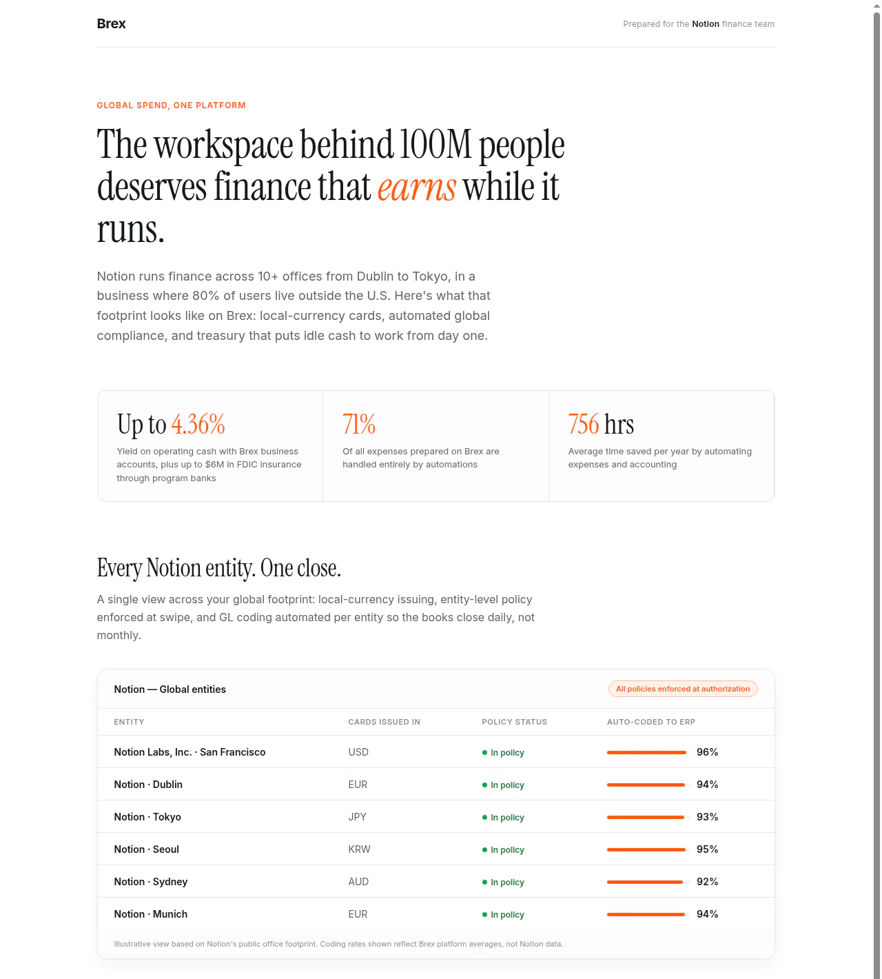 The demo the agent built: a Brex-branded pitch page it could send Notion's finance team